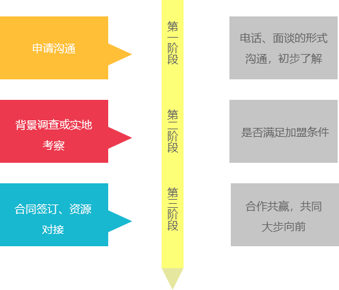 物流公司排名遥遥领先，物流公司加盟就选必发bf88